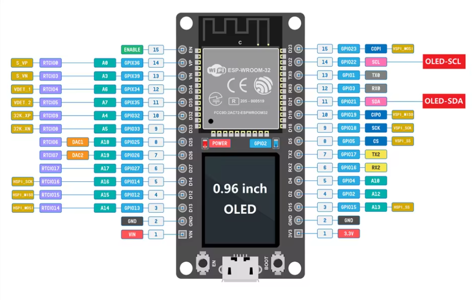 ideaspark ® ESP32-Entwicklungsboard mit 0,96-Zoll-OLED-Display, CH340, WLAN + BLE-Funkmodul, Micro-USB für Arduino/Micropython